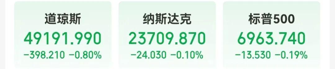 特朗普炮轰鲍威尔：要么无能，要么腐败，那个混蛋很快就要走人了！美检察官称对鲍威尔的调查并不是威胁，这一切本可以避免